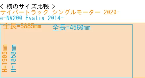 #サイバートラック シングルモーター 2020- + e-NV200 Evalia 2014-